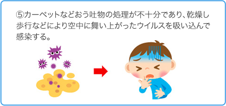 カーペットなど嘔吐物の処理が不十分であり、乾燥し歩行などにより舞い上がったウイルスを吸い込んで感染する