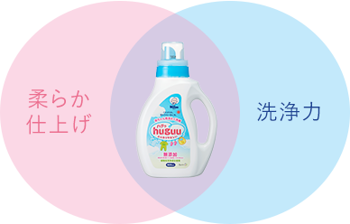 柔らか仕上げ 洗浄力