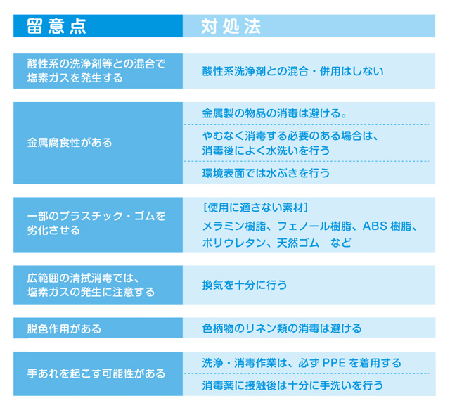 ◇ 酸性系の洗浄剤等との混合で塩素ガスを発生する：●酸性系洗浄剤との混合・併用はしない　　　◇ 金属腐食性がある：●金属製の物品の消毒は避ける。 　　●やむなく消毒する必要のある場合は、消毒後によく水洗いを行う　●環境表面では水ぶきを行う　　◇ 一部のプラスチック・ゴムを劣化させる：［使用に適さない素材］●メラミン樹脂、フェノール樹脂、ABS樹脂、ポリウレタン、天然ゴム　など　　　◇ 広範囲の清拭消毒では、塩素ガスの発生に注意する： ●換気を十分に行う　　◇ 脱色作用がある：●色柄物のリネン類の消毒は避ける　　◇ 手あれを起こす可能性がある：●洗浄・消毒作業は、必ずPPEを着用する　●消毒薬に接触後は十分に手洗いを行う