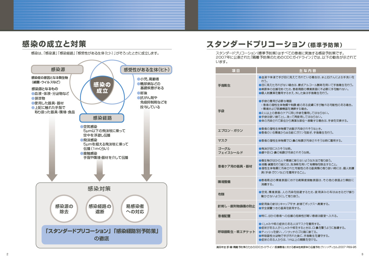 感染とは　感染予防策