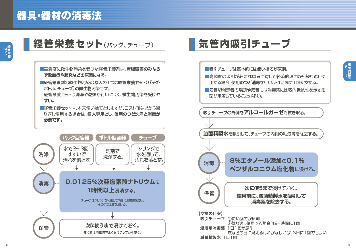 器具・器材の消毒法